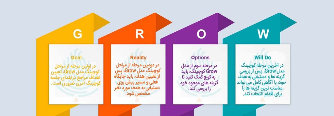 پتانسیل کوچینگ خود را با مدل Grow کشف کنید