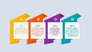 پتانسیل کوچینگ خود را با مدل Grow کشف کنید