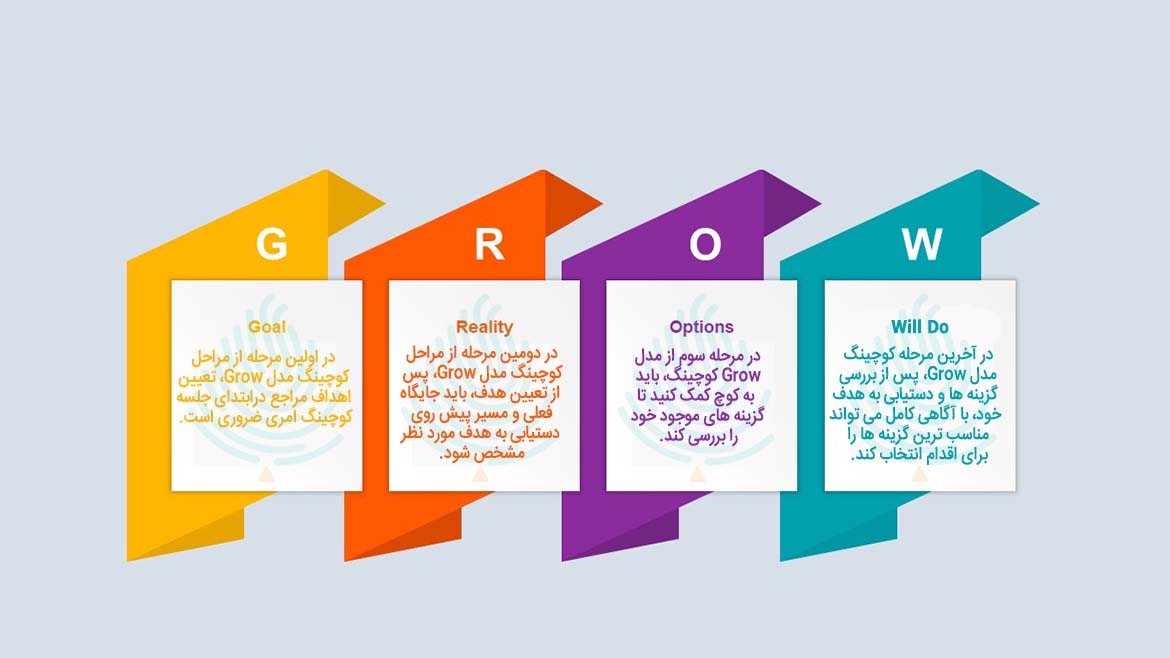 پتانسیل کوچینگ خود را با مدل Grow کشف کنید